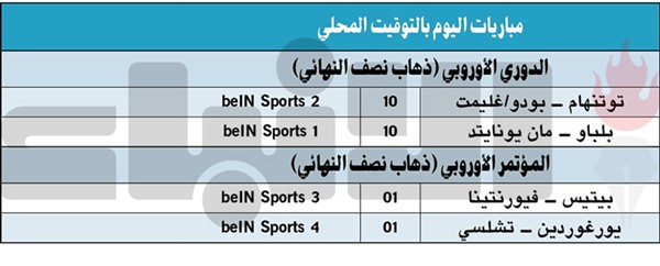 تشلسي لاقتناص الفرصة.. ومواجهة صعبة تنتظر فيورنتينا في الأندلس