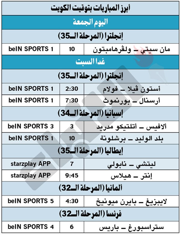 بايرن ميونيخ لحسم لقب «البوندسليغا» من بوابة لايبزيغ