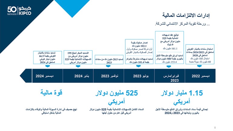 ادانا الناصر: «كيبكو» تركز على النمو بالمستقبل.. وخلق الثروة للمساهمين