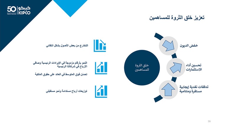 ادانا الناصر: «كيبكو» تركز على النمو بالمستقبل.. وخلق الثروة للمساهمين