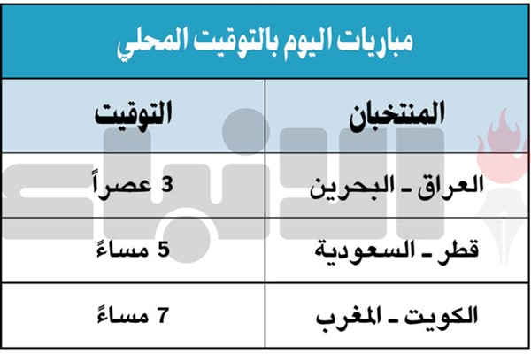 «أزرق اليـد» يستهل مشـواره في البطولة العربية بمواجهة المغرب