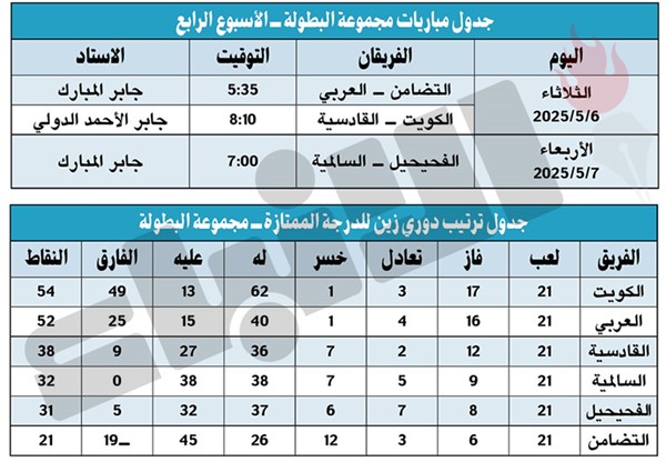 مجموعة البطولة - الجولة الثالثة: الكويت والعربي.. «واحد أقوى من الثاني»