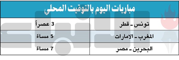 افتتاح مميز لبطولة كأس العرب لكرة اليد