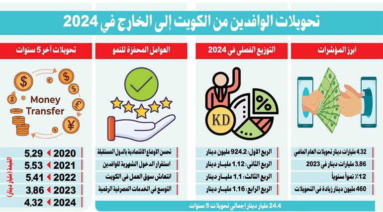 وصف الصورة
