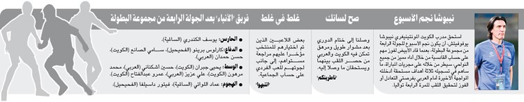 وصف الصورة