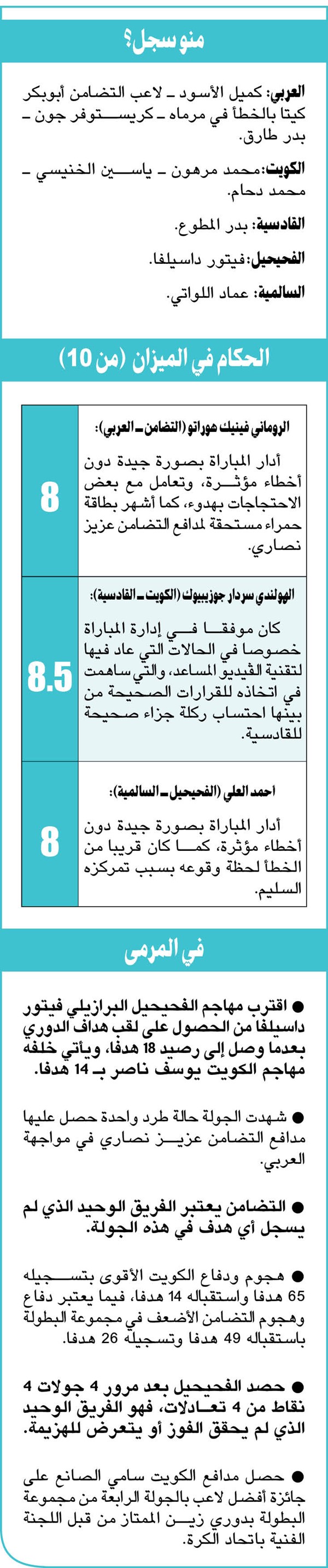 الكويت والعربي.. منافسة حتى الرمق الأخير