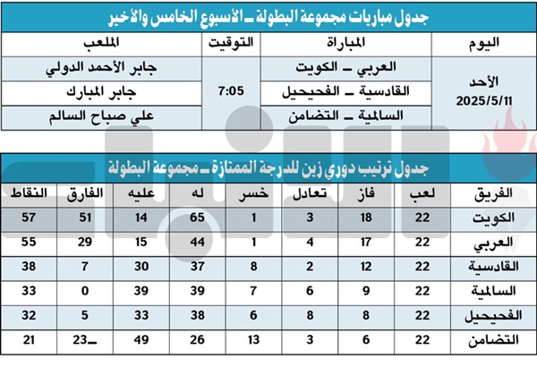الكويت والعربي.. منافسة حتى الرمق الأخير