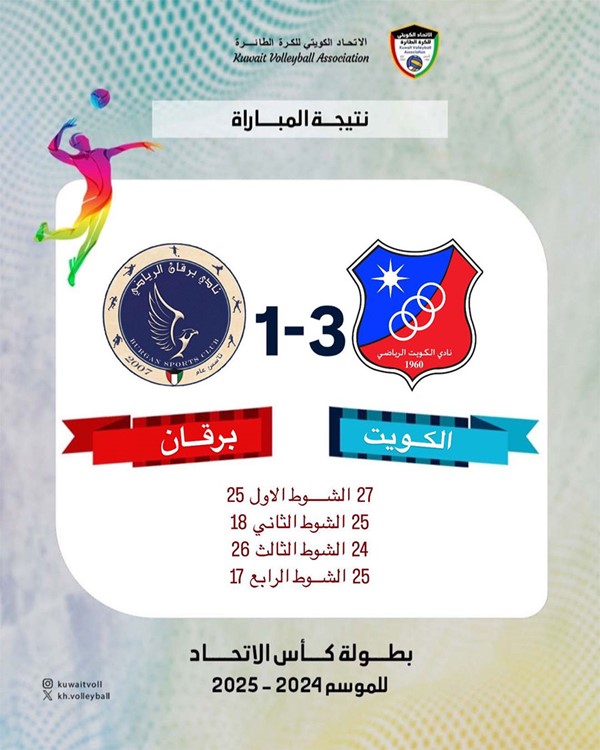 القادسية والكويت إلى المربع الذهبي لكأس اتحاد الطائرة