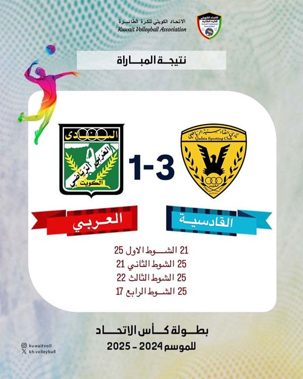 القادسية والكويت إلى المربع الذهبي لكأس اتحاد الطائرة