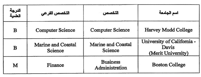 البرامج الدراسية المضافة
