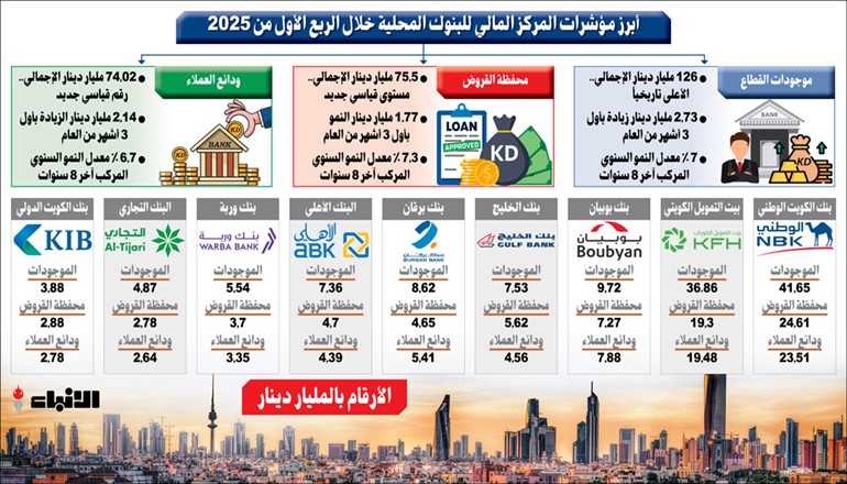 وصف الصورة