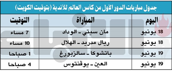 الهلال في مواجهة صعبة أمام الريال في مونديال الأندية