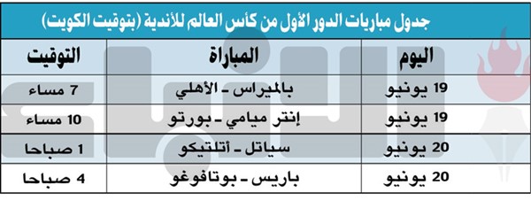 مواجهة قوية بين الأهلي وبالميراس في مونديال الأندية
