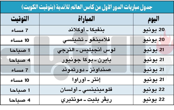 قمة كبيرة بين «البايرن» و«البوكا».. والترجي لتعويض الخسارة