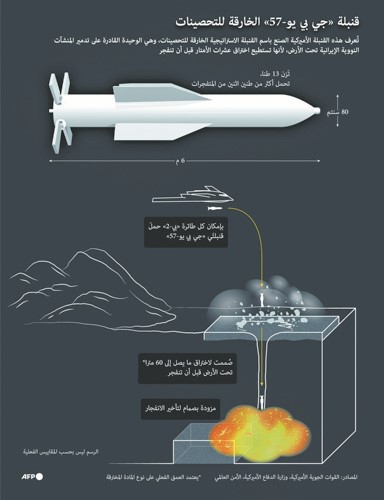 «جي بي يو -57».. قنبلة «خارقة» استُخدمت في الضربات الأميركية