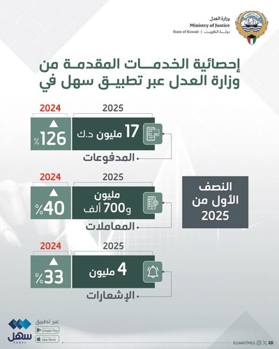 إحصائية وزارة العدل
