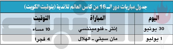 الهلال و«السيتي».. صعبة وليست مستحيلة