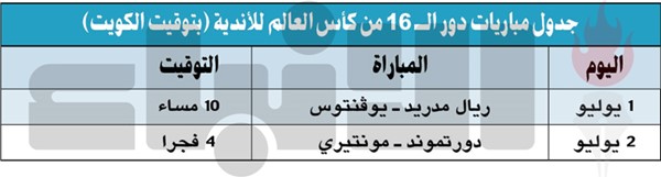 «الملكي» و«اليوفي» معركة أوروبية في «ميـامي»