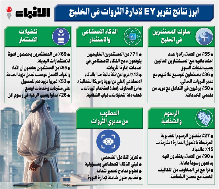 وصف الصورة