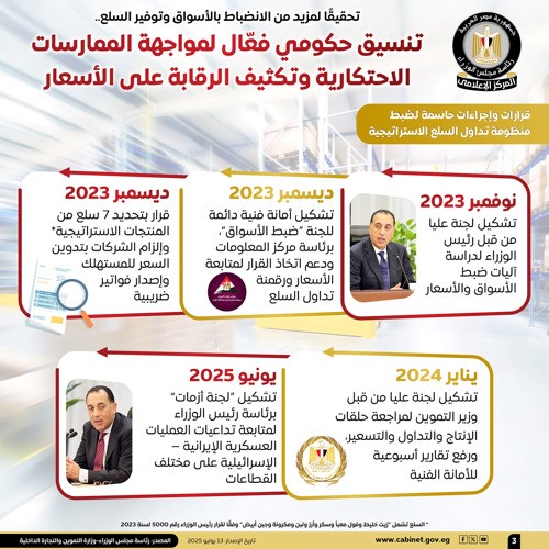 مجلس الوزراء: تنسيق حكومي فعّال لمواجهة الممارسات الاحتكارية وتكثيف الرقابة على الأسعار
