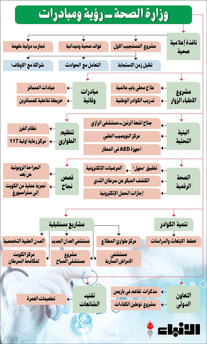 وصف الصورة