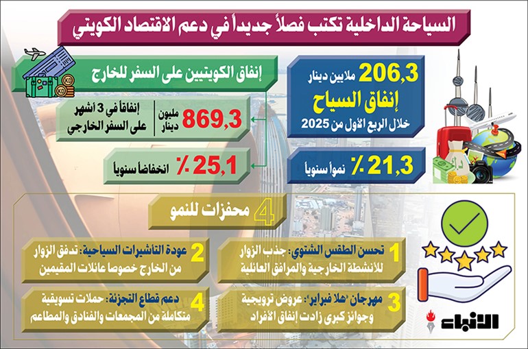 وصف الصورة
