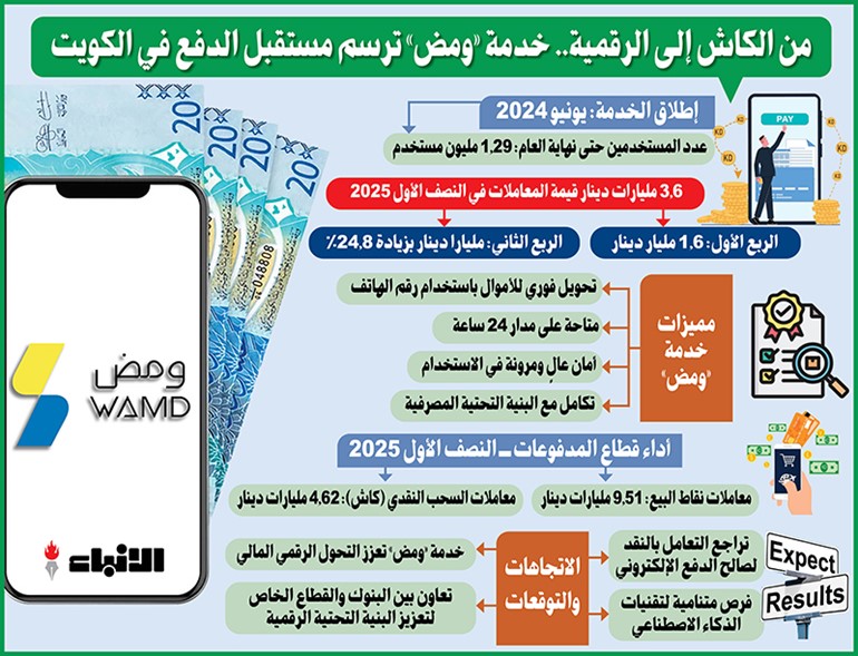 وصف الصورة