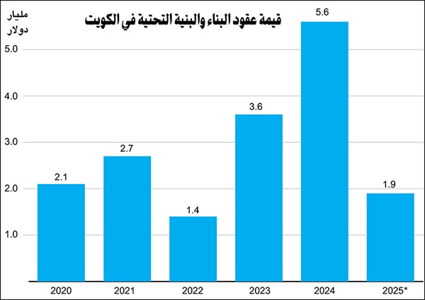 المصدر: ميد للمشاريع