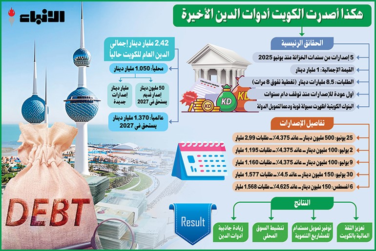 وصف الصورة