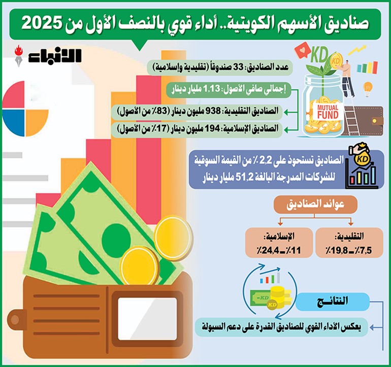 وصف الصورة