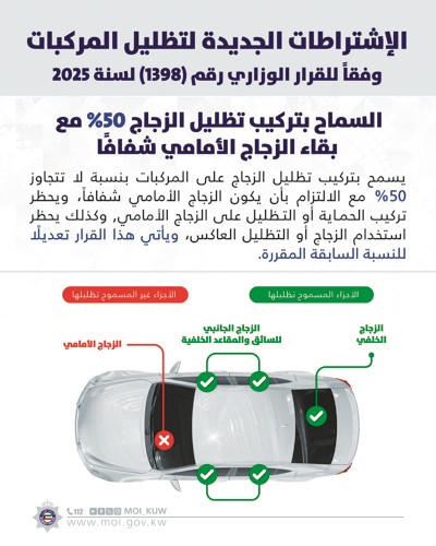 «الداخلية»: اشتراطات التظليل بنسبة 50%: زجاج المركبات شفاف ويحظر «العاكس والحماية»