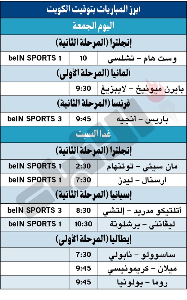 مان سيتي في تحدٍ صعب أمام توتنهام غداً