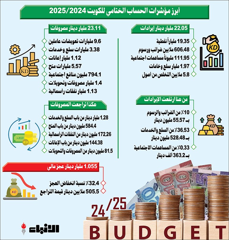 وصف الصورة