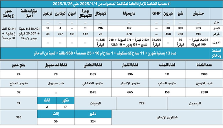 وصف الصورة