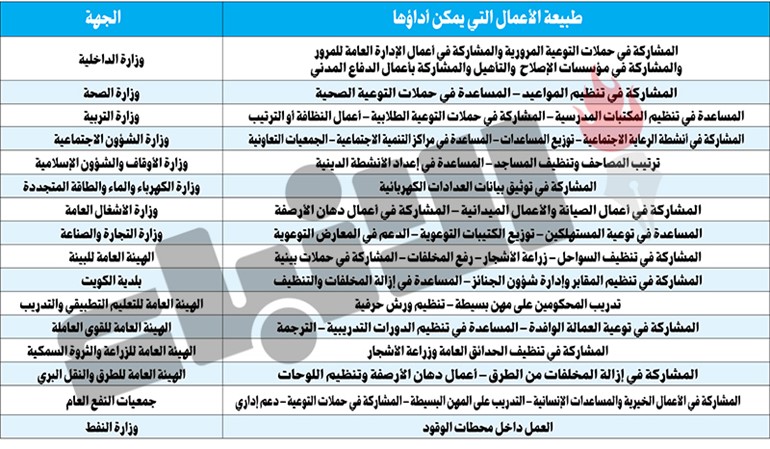 وصف الصورة