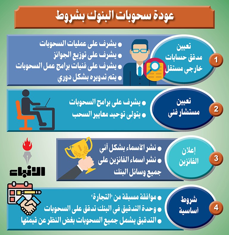 وصف الصورة