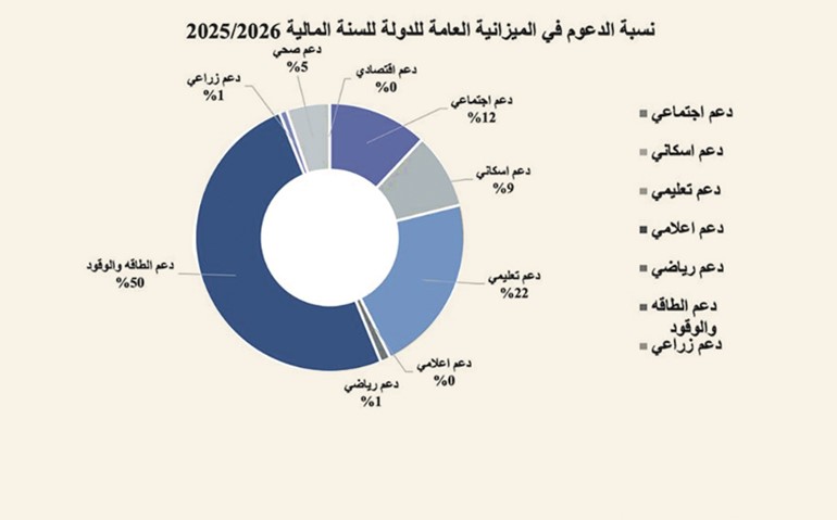 د.صبيح المخيزيم: خطة متكاملة لتنويع الاقتصاد وزيادة مساهمة القطاعات غير النفطية