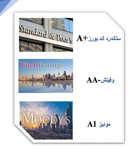 التصنيف الائتماني لدولة الكويت