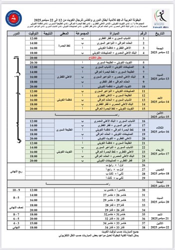 الكويت يفتتح مشواره أمام الطليعة السوري في «عربية اليد»