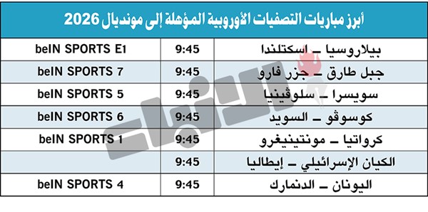 البرتغال تتألق بخماسية.. وإنجلترا تتصدر