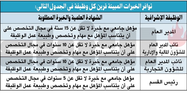9 شروط لشغل «إشرافية التعاونيات»