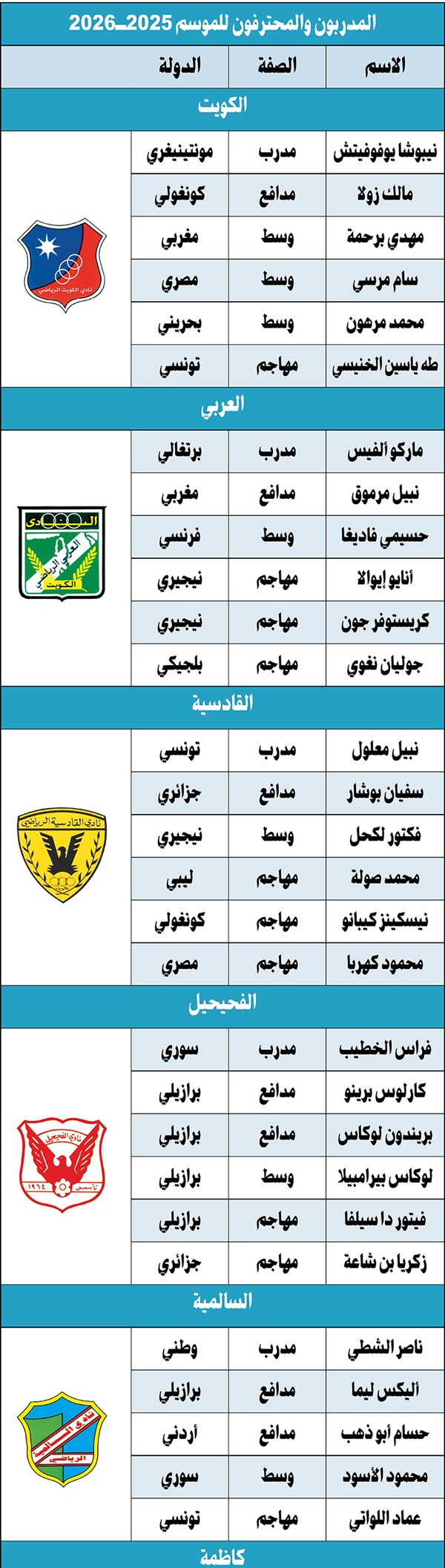وصف الصورة