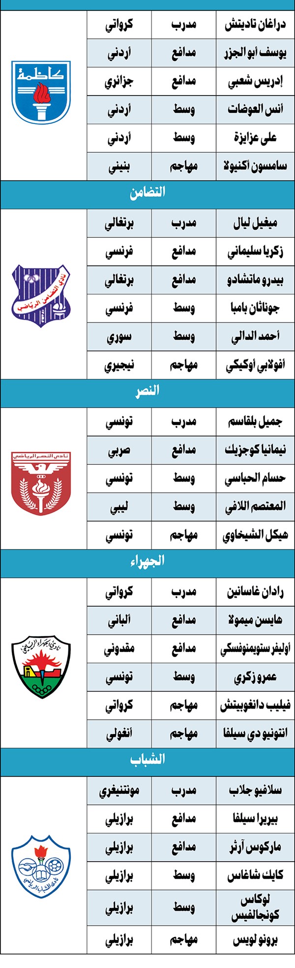 وصف الصورة