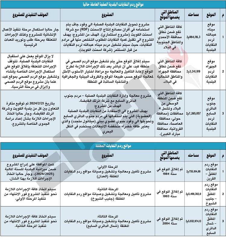 وصف الصورة