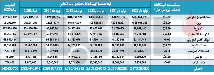 وصف الصورة