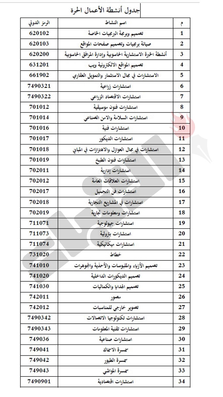 وصف الصورة