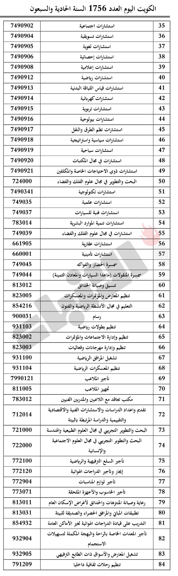وصف الصورة