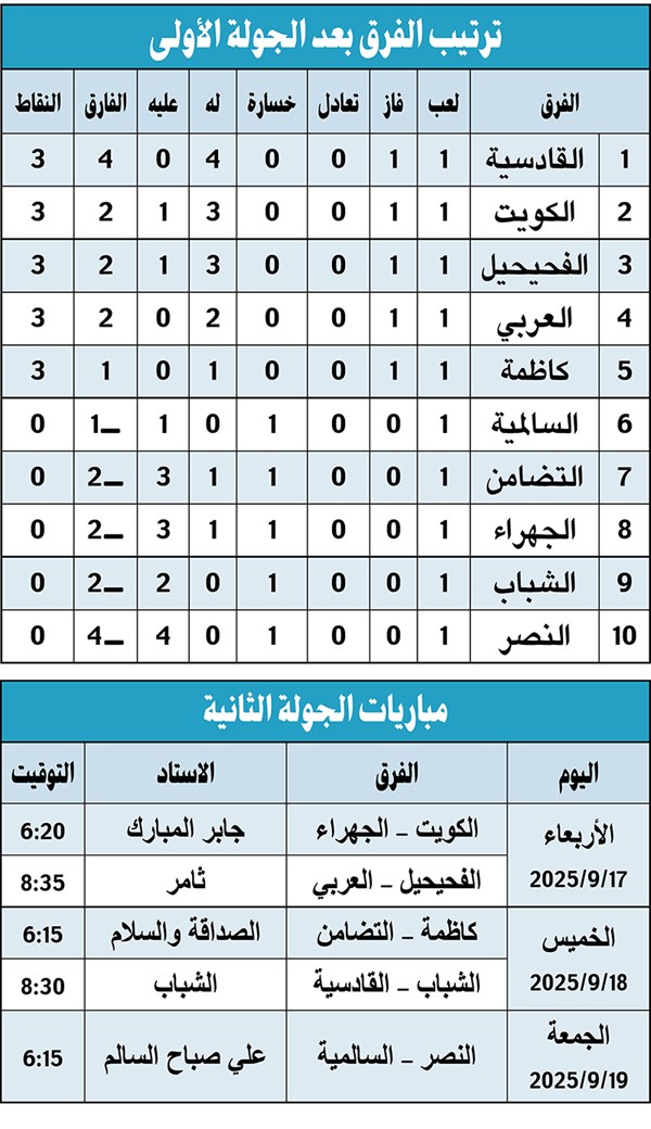 وصف الصورة