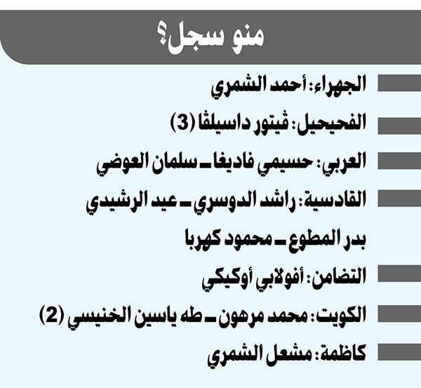 وصف الصورة