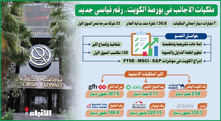 وصف الصورة